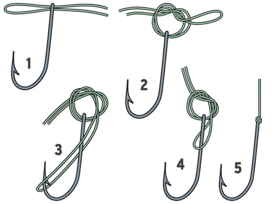 Benefits of the Palomar Knot