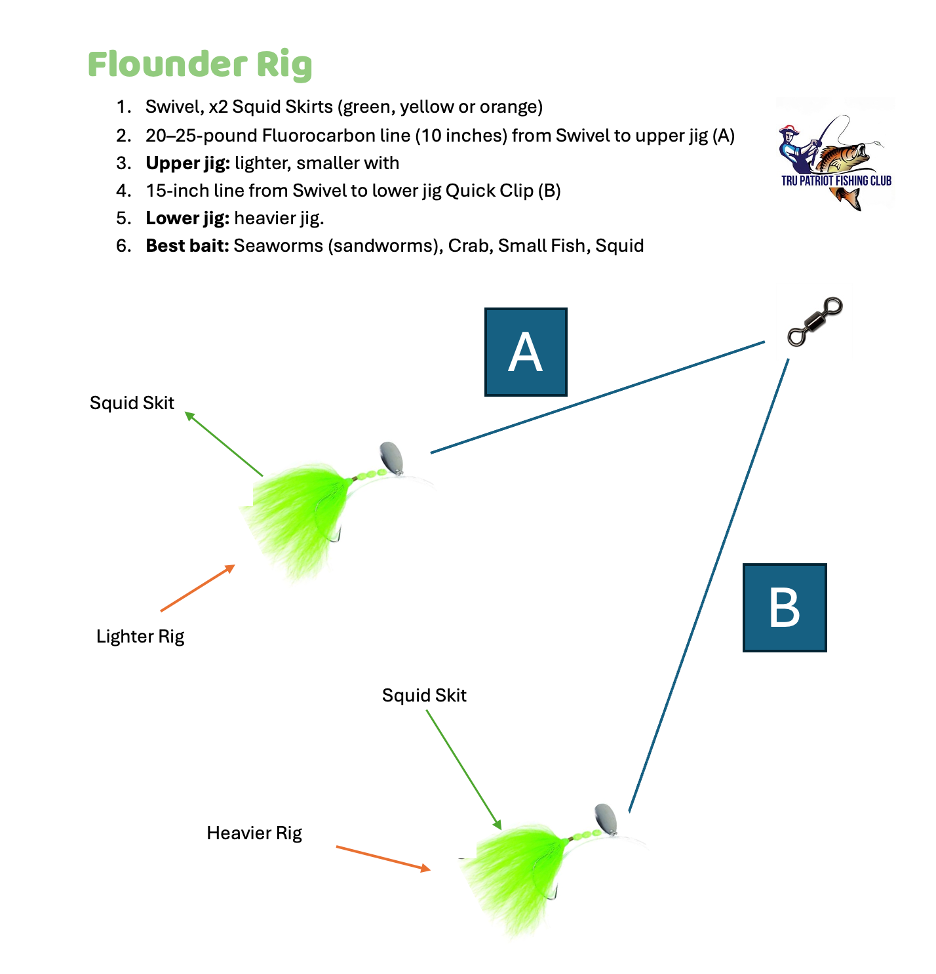 Flounder